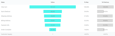 Microsoft Power BI Funnel Chart